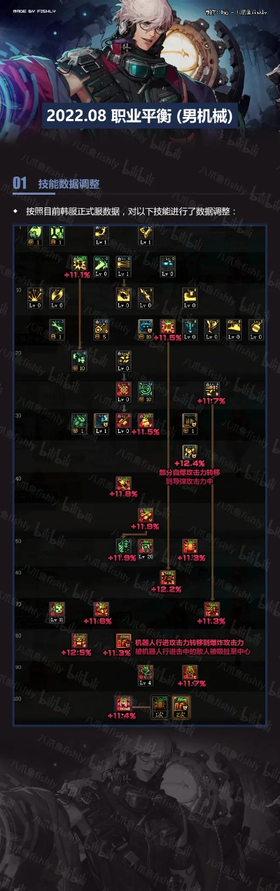 幼师口袋 官方下载和dnf70单机版,深层计划数据实施&amp;S1_v8.820