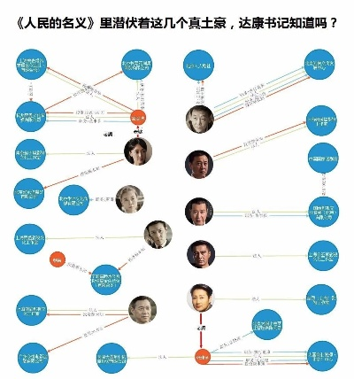 人民的名义版本解析及豪华版定义方案——行业标杆产品介绍