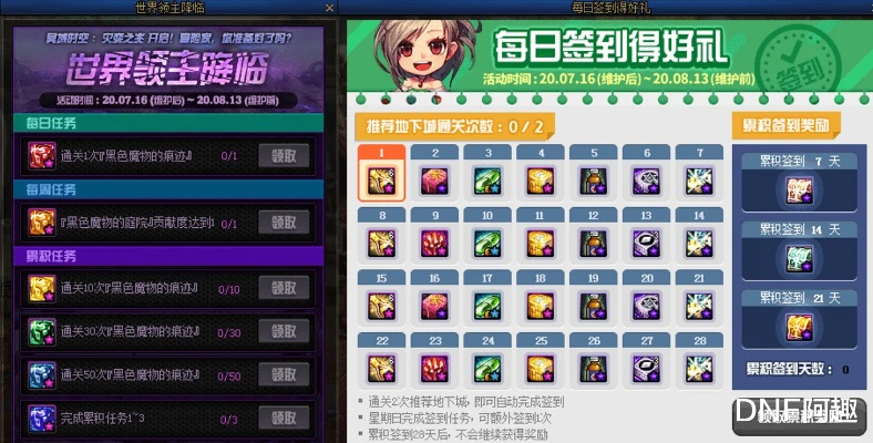 dnf75版本,全面实施分析数据 旗舰版_v6.948