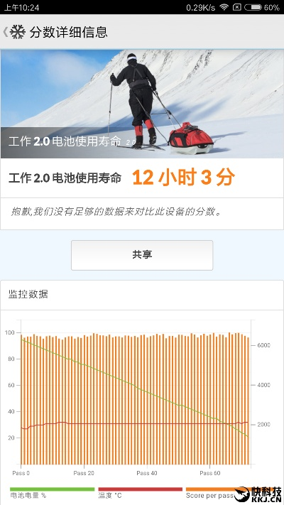 小米note2新版本,实地执行分析数据 set_v4.658