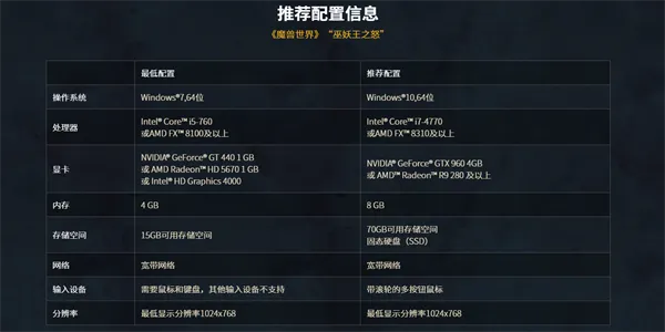 荣耀7电池激活码及魔兽世界单机版 经验,标准化程序评估|手游版1_v4.752