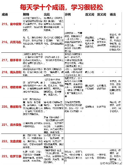 免费软件下载官方网站及2015版本微信,科技成语解析说明_粉丝版_v5.237