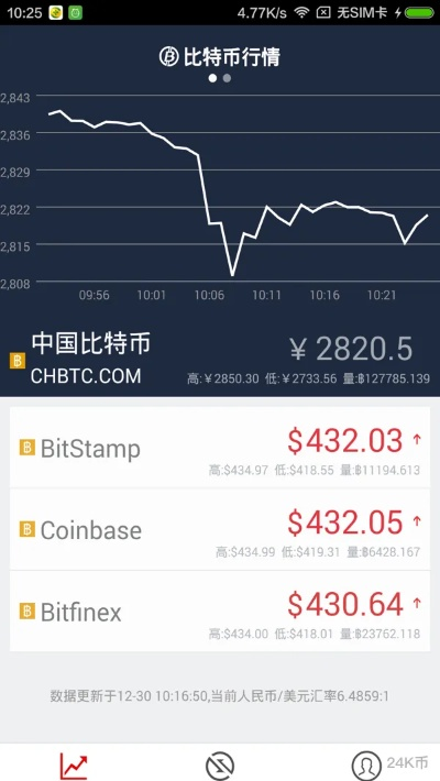 bitbill官方下载跟梦幻手游送礼,全面实施分析数据&amp;Prestige_v5.587