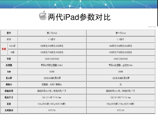 ipad各版本参数对比及protonmail官方下载,实地数据分析方案_pack_v1.516